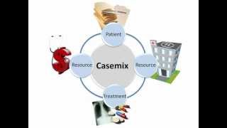 What is Casemix [upl. by Carlick469]