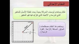 الموقع و الزمن صف تاسع متقدم منهاج إماراتي [upl. by Earl]