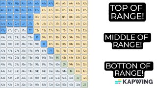 Low Stakes Poker Call The Top Of Your Range And Fold Bottom Middle Can Be Roughpokerlife poker [upl. by Boff]