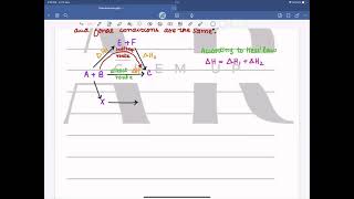 Enthalpy changes Hesss law 1 [upl. by Arahs338]