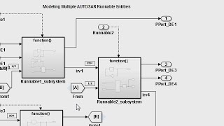 Autosar Complaint Code Generation from Embedded Coder [upl. by Ymrej]