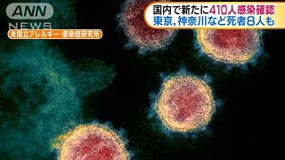 新型コロナ 全国で新たに410人感染、8人死亡2020年10月27日 [upl. by Bixler132]