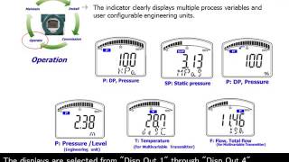 7 Pressure Transmitter DPharp Series  Display Capability [upl. by Oam]