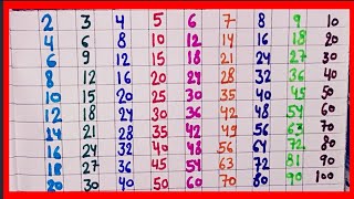 Multiplication Table 2 to 10 English Version। Table of 2। 2 se 10 Tak Pahada English Mein 2 से 10 [upl. by Yttel]