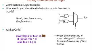 Verilog Basics [upl. by Notnats167]