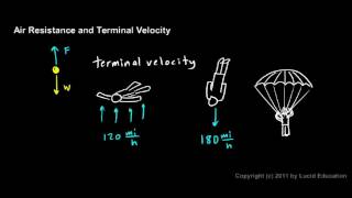 Physical Science 26f  Terminal Velocity [upl. by Grani]