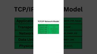 computernetworking CCNA [upl. by Acquah]