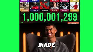 Cristiano Ronaldo Have 1 Billion Followers in all Social Media 😱😱😱 cr7 ronaldo georginarodriguez [upl. by Aihsar]