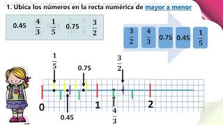 decimales y fracciones en la recta numérica [upl. by Sivad]