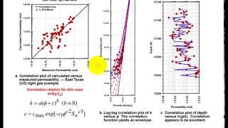 Petroleum Reservoir Engineering Introduction to Porosity Permeability concept [upl. by Birkner778]