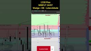 1330 ptos no miniindice TrOD  WedgeDB no fundo da lateralidade Day Trade  Método Al Brooks [upl. by Eyma]