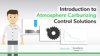 Introduction to Atmosphere Carburizing Control Solutions [upl. by Nagey168]