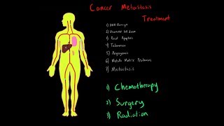 Biology of Cancer Metastasis and Treatment MCAT EVERYTHING YOU NEED TO KNOW Biochemistry [upl. by Maunsell]