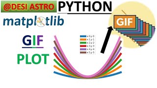 PYTHON HOW TO MAKECREATE MATPLOTLIB GIF PLOT GIF FILE IN PYTHON MAKE GIF PLOTS IN PYTHON CODING [upl. by Sevy]