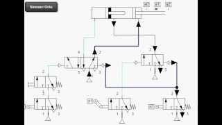 MULTIPLE POSITION CYLINDER [upl. by Leummas]