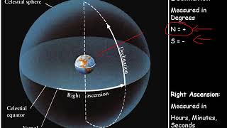 Special Topics in Astronomy  Right Ascension and Declination [upl. by Herb708]