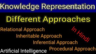 Approaches of Knowledge Representation in AI  Knowledge Representation amp Reasoning KRR  AI [upl. by Niak40]