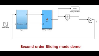 Secondorder Sliding mode Control [upl. by Adnanref112]