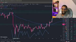 Price Action Strategy In Amharic  ቀጥታ ትሬድ  Ethiopia Forex tekadgfx [upl. by Azal]