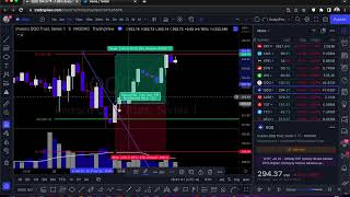 Day Trading With Accuracy Camarilla Pivots [upl. by Mervin542]