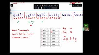 Science Olympiad Codebusters  Baconian Introduction [upl. by Catrina735]