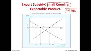 Does export subsidy harm the exporting country in oligopolistic industry [upl. by Boffa642]