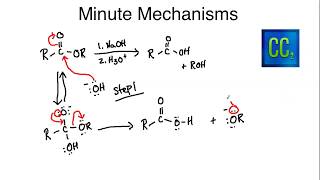 Minute Mechanisms  Saponification Base Driven Ester Hydrolysis [upl. by Gambell]