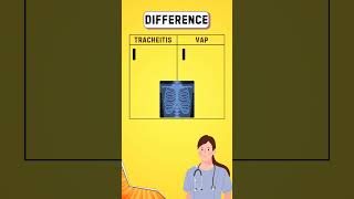 Tracheitis vs Ventilator associated pneumonia respiration nursing pneumonia [upl. by Adnilemreh]