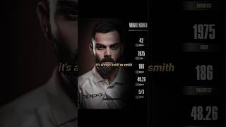 Virat Kohli Vs Steve Smith 🥶🔥 [upl. by Einhpad]