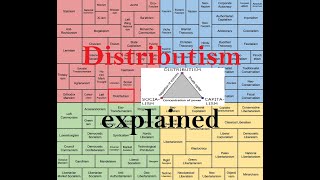 Distributism explained [upl. by Alikahs]