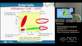 nanoHUBU Thermoelectricity L41 Thermoelectric Systems  Thermoelectric CoolingPower Generation [upl. by Emalia]