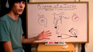 Purpose of a Turbocharger  Explained [upl. by Zetrom]