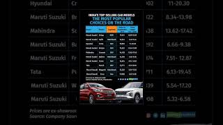 Why sale of cheaper cars is on downhill in India story trading news shorts stockmarket stocks [upl. by Sualk824]