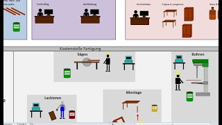 Bestandsveränderungen ENDLICH verstehen Bestandsminderungen und Bestandsmehrungen buchen [upl. by Stein]