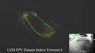 OpenVINS  UZHFPV Drone Racing Dataset Flyby [upl. by Landes]