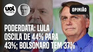 Pesquisa PoderData Lula oscila de 44 para 43 Bolsonaro vai de 36 para 37 [upl. by Blackburn]