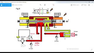 Comment fonctionne un distributeur 43 centre fermé  formation hydraulique [upl. by Musa352]