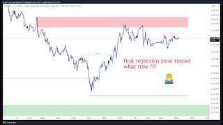 15112024  GOLD prediction  Intraday view [upl. by Charissa517]