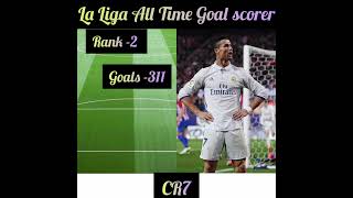 Laliga All time goal scorer messi cr7 benzema football [upl. by Trebor206]