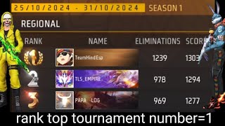 INDIA TOP 1 PAPA LOG USING EXPOSED FREE FIRE DIWALI SQUAD CUP TOURNAMENT [upl. by Ansaev529]