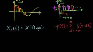 Sampling Theorem Derivation Part 1 [upl. by Oizirbaf]