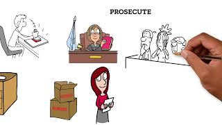 What Does a Prosecutor Do [upl. by Arihsak]