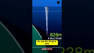 How deep the ocean really is 😲 sciencefacts facts ManicFacts66 shorts [upl. by Einahpehs]