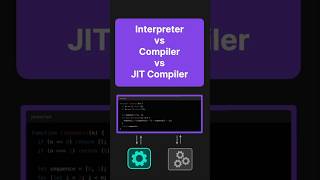 Interpreter vs Compiler vs JIT Compiler technicalinterview coding programming [upl. by Warton385]