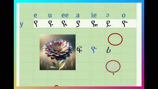 Tigrinya Academy  Video 14  Alphabet  ፊደል quotየquot [upl. by Ahsieuqal874]