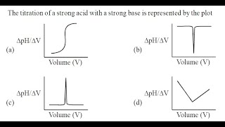 Q4 ‖ The titration of a strong acid with a strong base is represented by the plot [upl. by Nonnek778]