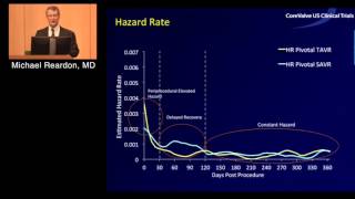 Transcatheter Aortic Valve Replacement Will Surgical AVR Disappear Michael Reardon MD [upl. by Nove]