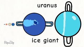 reworked solar system planets size comparison  2024 [upl. by Gillan899]