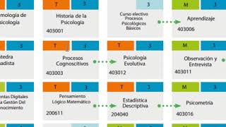 Legalización y matricula en línea UNAD [upl. by Stimson361]