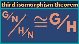 Abstract Algebra  The third isomorphism theorem for groups [upl. by Vezza868]